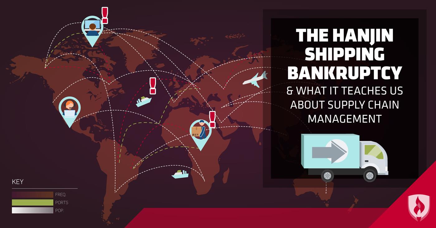 The Hanjin Shipping Bankruptcy & What It Teaches Us About Supply Chain Management