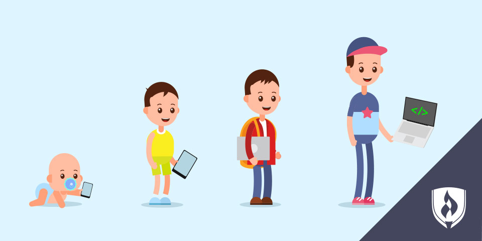 Kids and Technology: Age-Appropriate Milestones to Aim for